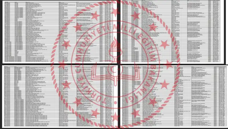 2025 Lise LGS Taban Puanları Açıklandı! Hangi Puanlarla Hangi Okullar Tercih Edilmeli?