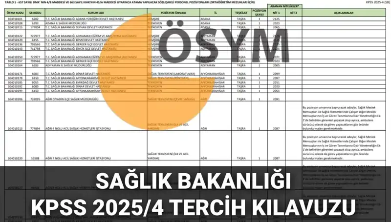 Sağlık Bakanlığı 2025 Personel Alım Tercih Kılavuzu Yayınlandı: 15 Bin 342 Kadro Detayları